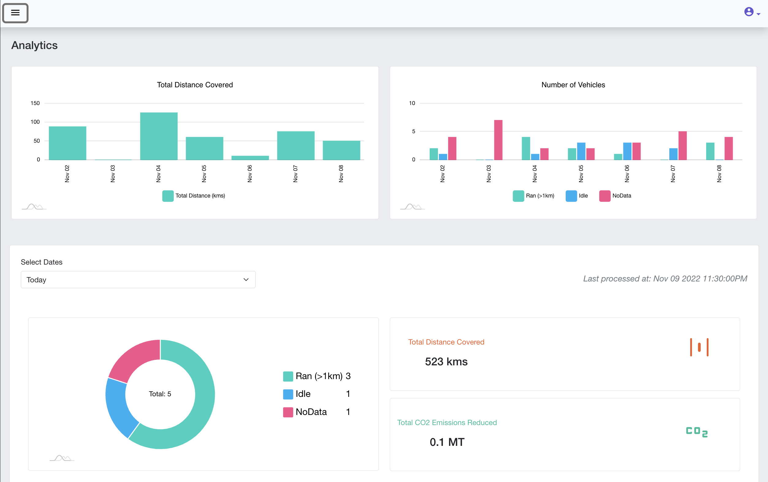 Dashboard for Electric Vehicles - Autoven