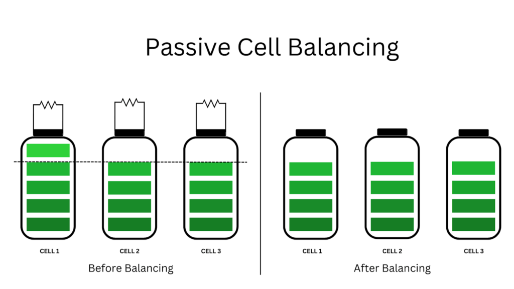 passive cell balancing