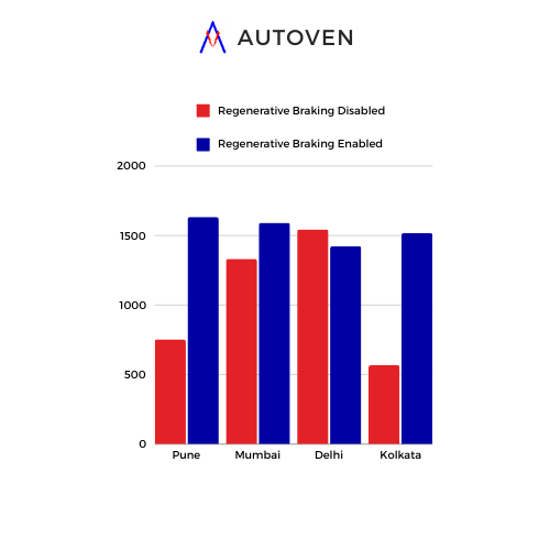 Track user behaviour with IoT Data Visualization - Autoven