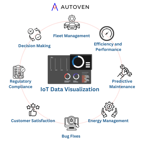 Benefits of IoT Data Visualization - Autoven