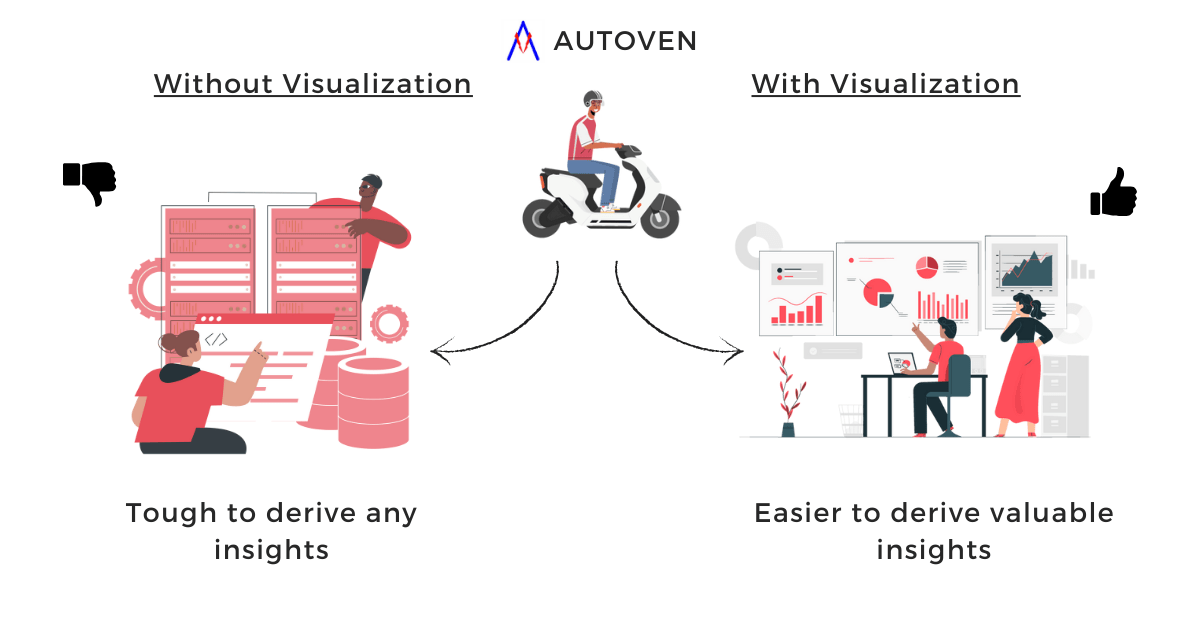 IoT Data Visualization Helps OEMs derive insights - Autoven